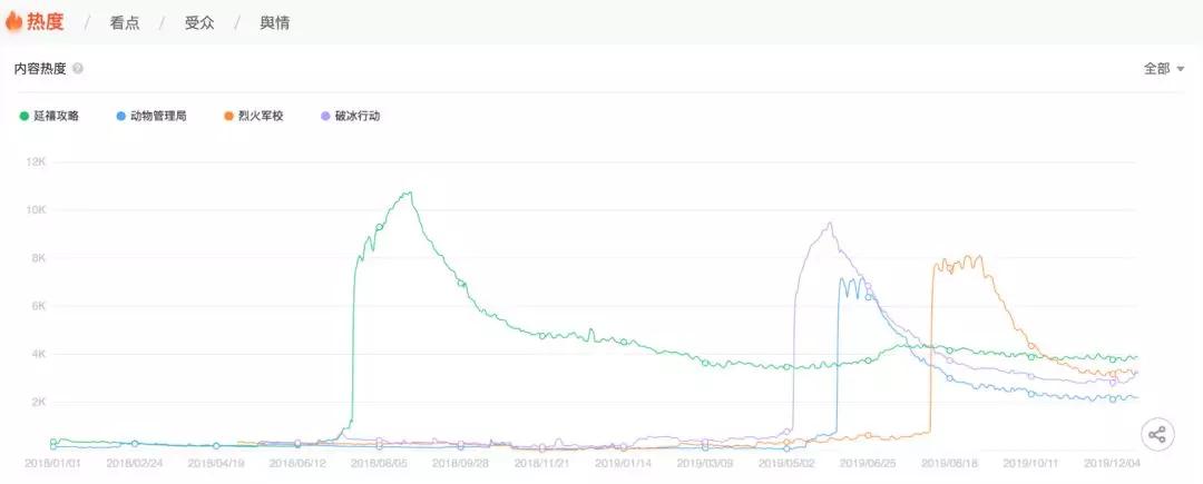 2019网络剧变：期许和忧思，总有一些要背进下个10年