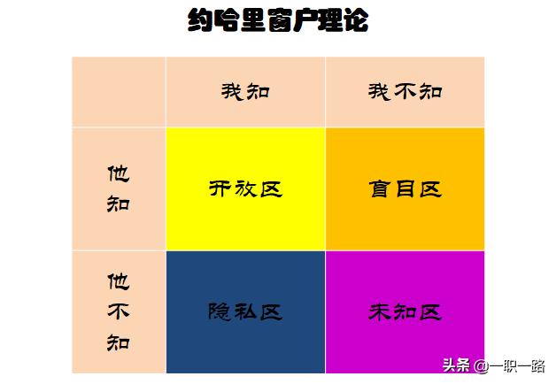 职场压力认知与管理技巧,职场沟通压力怎么解决