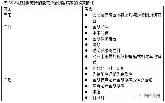 指南速递|昆士兰指南：会阴护理,下