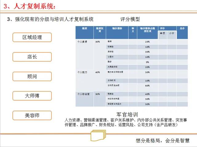 浜嬩笟鍚堜紮浜鸿繍浣滄ā寮忓強鏋舵瀯璁捐,浜嬩笟鍚堜紮浜簆pt