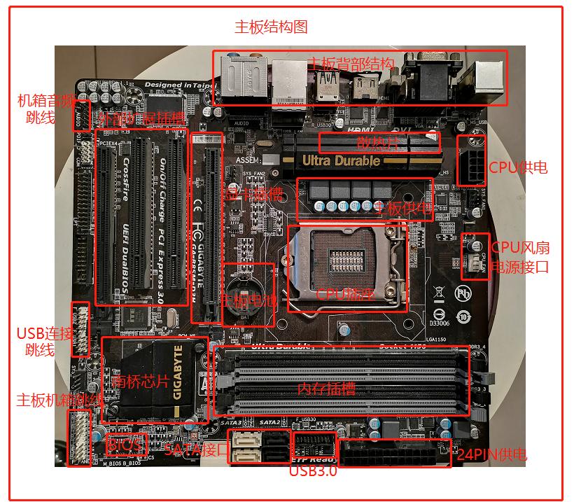 你真的懂电脑吗？别以为你会玩电脑就一定懂电脑
