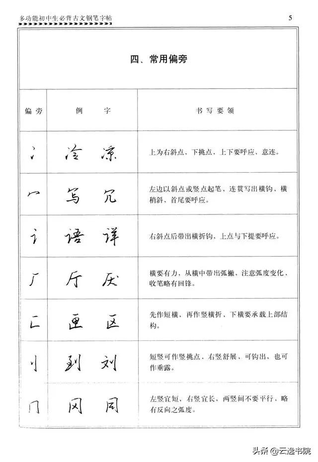 钢笔行楷练习字帖图片,启功钢笔行楷字帖