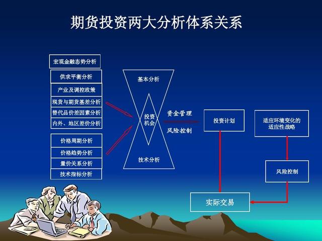 技术分析与基础分析对投资的启示,基本分析和技术分析