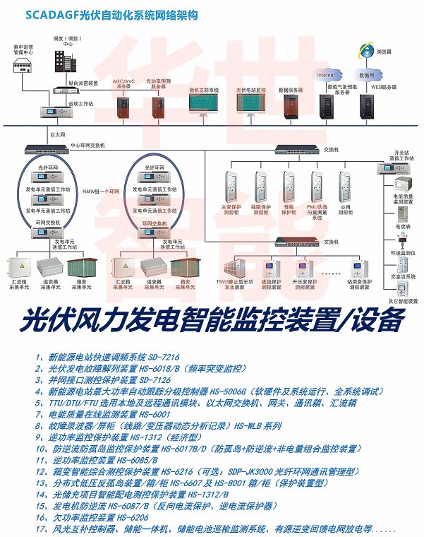 rtu远程测控终端,rsu路测单元配置