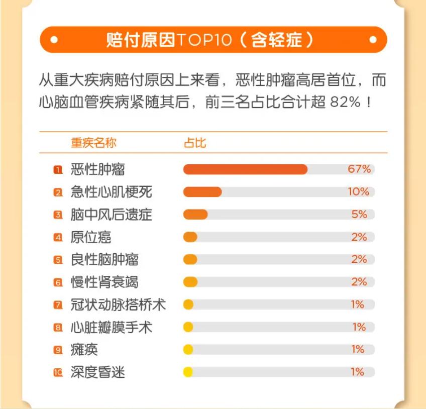 重疾险为什么不买终身的,平安福可以不买重疾险吗