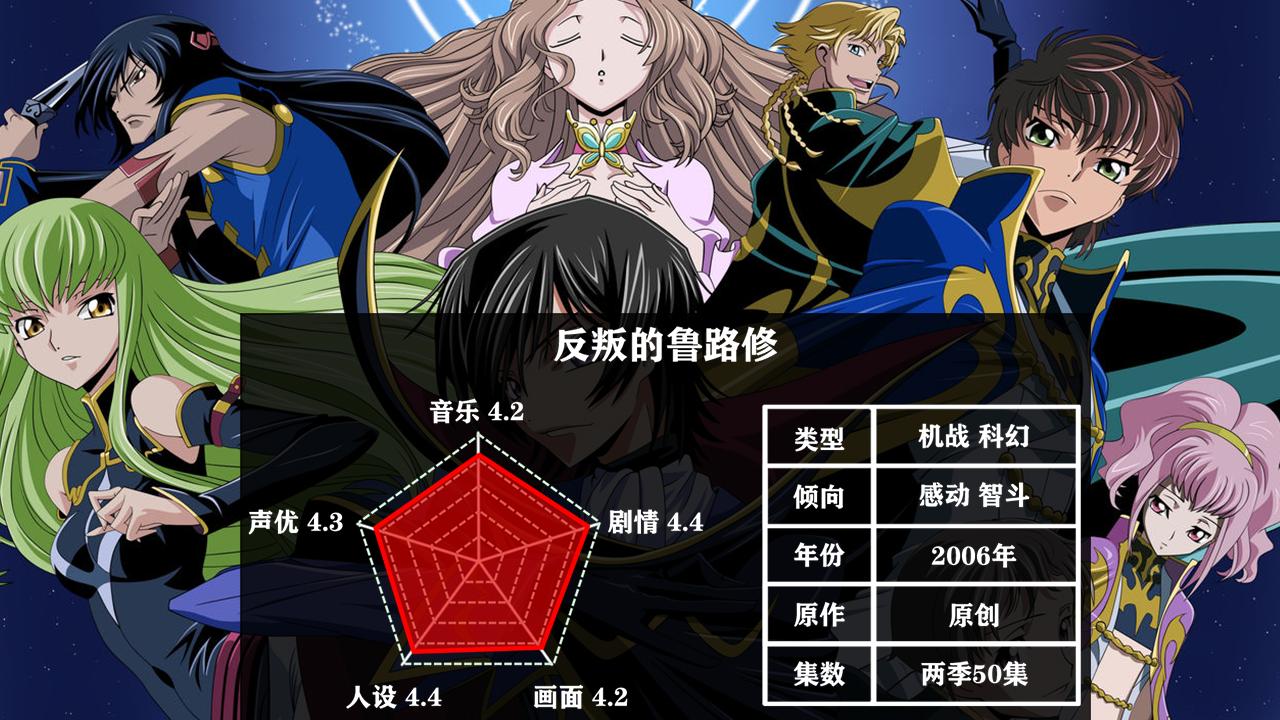 值得推荐的15部热血战斗动漫,最好看的10部战斗动漫