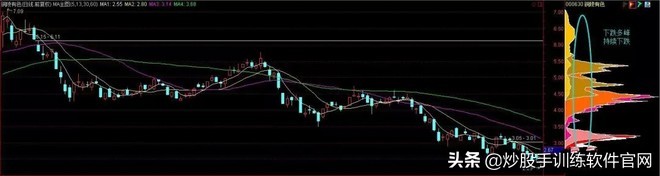 交易记录如何汇总,筹码分布图实战精髓