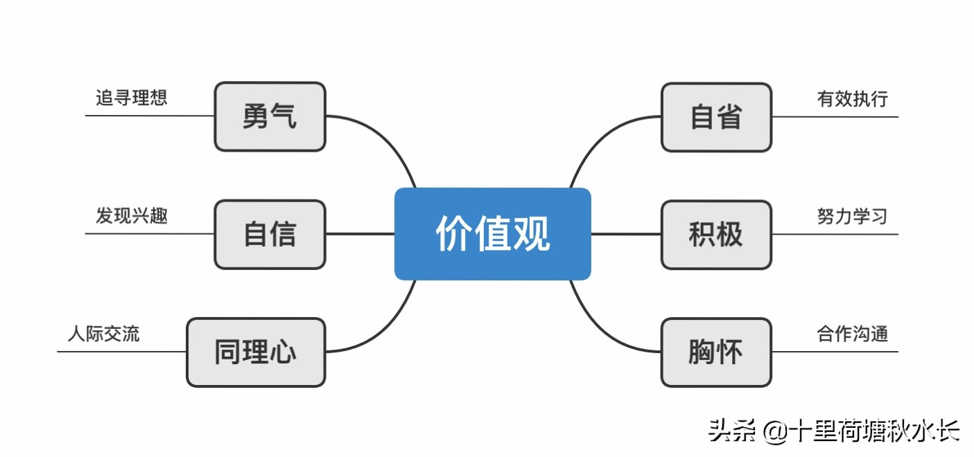 豆瓣9分提升思考力,豆瓣8.1分人为什么要不断提升自己