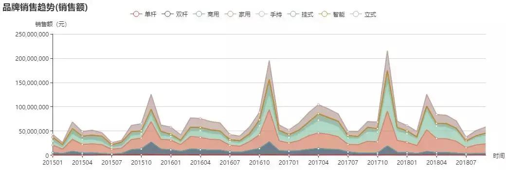 商场用的挂烫机选哪个品牌好,手持挂烫机哪个品牌最好用