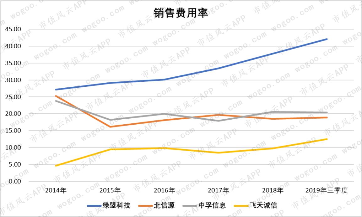 2019年股价暴涨超2倍，嘉实基金重仓：中孚信息在行业内处于何位？