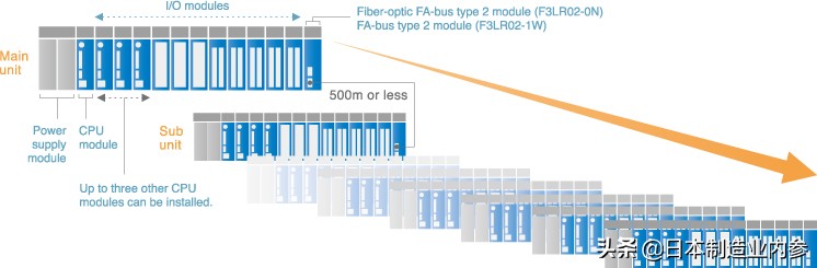 工业自动化可编程控制器,可编程自动化控制器是什么