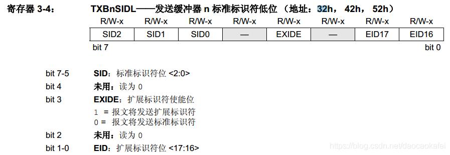 mcp2515spi浼犺緭閫熷害,mcp2515椹卞姩