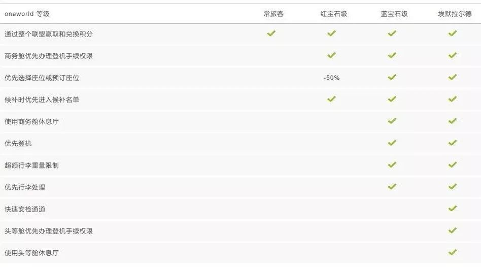 一张信用卡高级玩法,只有一张信用卡怎么玩