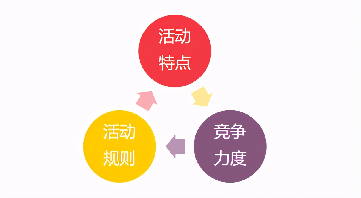 快手百亿补贴怎么来的,快手推出100亿流量扶持计划