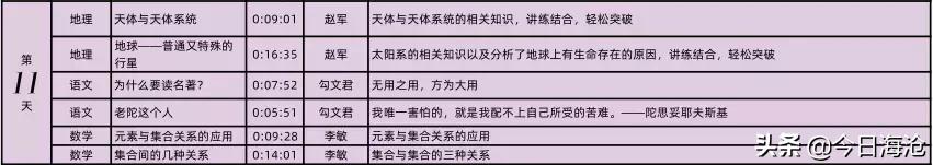 厦门海沧中学高一新生录取名单,厦门海沧区高中学习方法指导