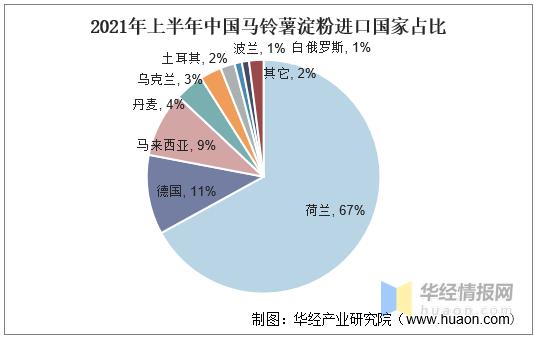 我国马铃薯淀粉行业的市场分析,国内马铃薯淀粉产业10强