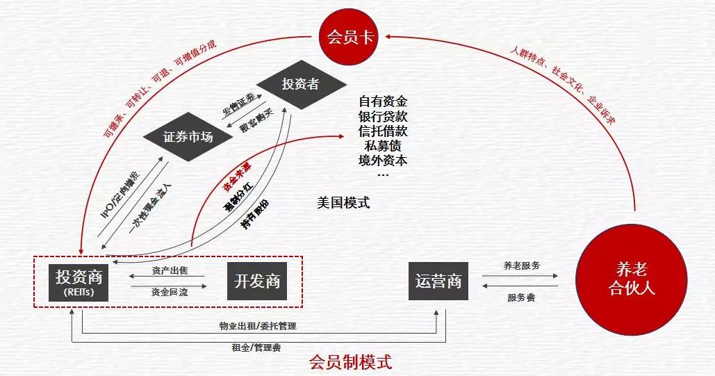 养老寰宇|张昊岩：解析亲和源商业模式
