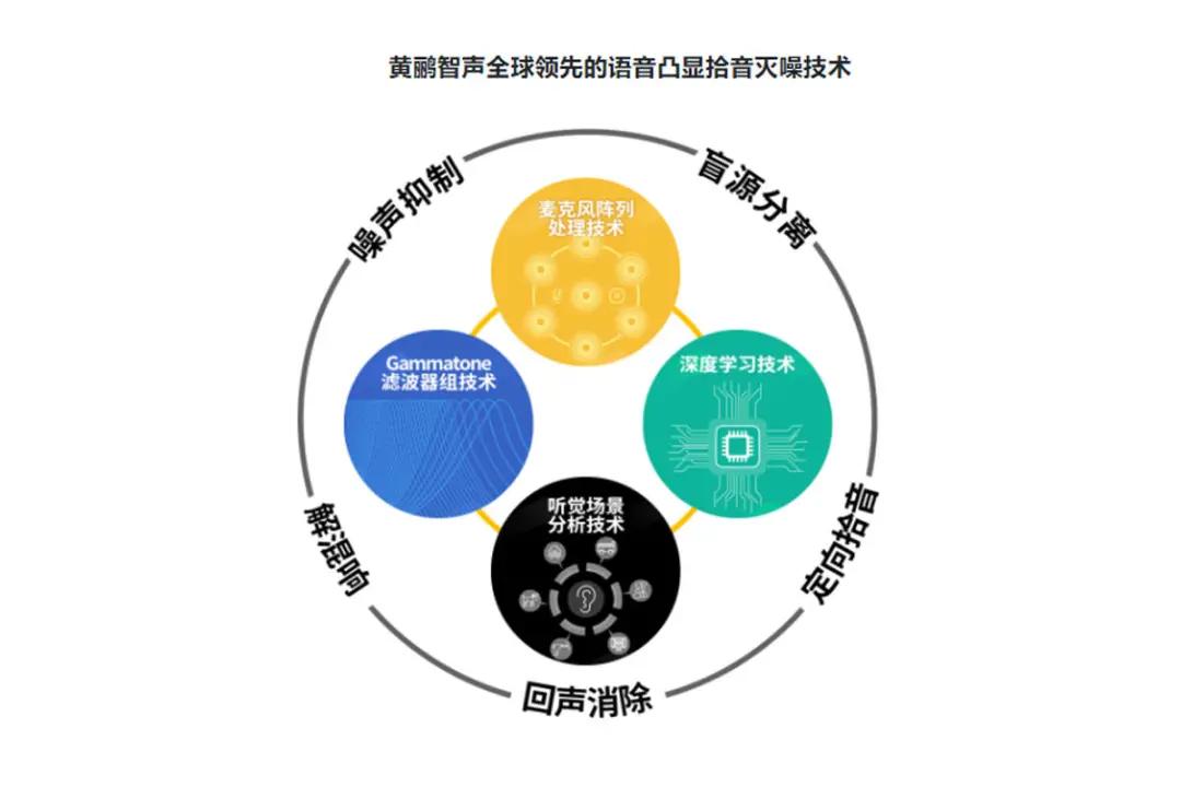 2021公认音质最好tws耳机,tws耳机2023市场分析