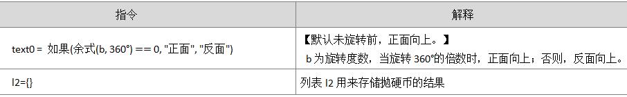 你见过这样抛硬币吗？仿真、自动、统计——GeoGebra教程