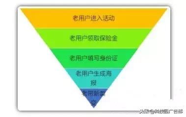 如何完成一次营销策划,裂变营销的最佳方案