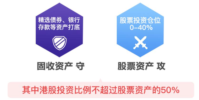 从业20年的“固收+”老将，景顺长城毛从容2只代表基金梳理