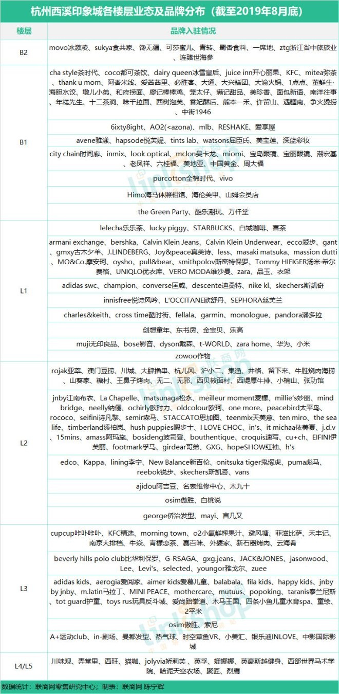 杭州十大购物商城,杭州商场排名最火的购物中心