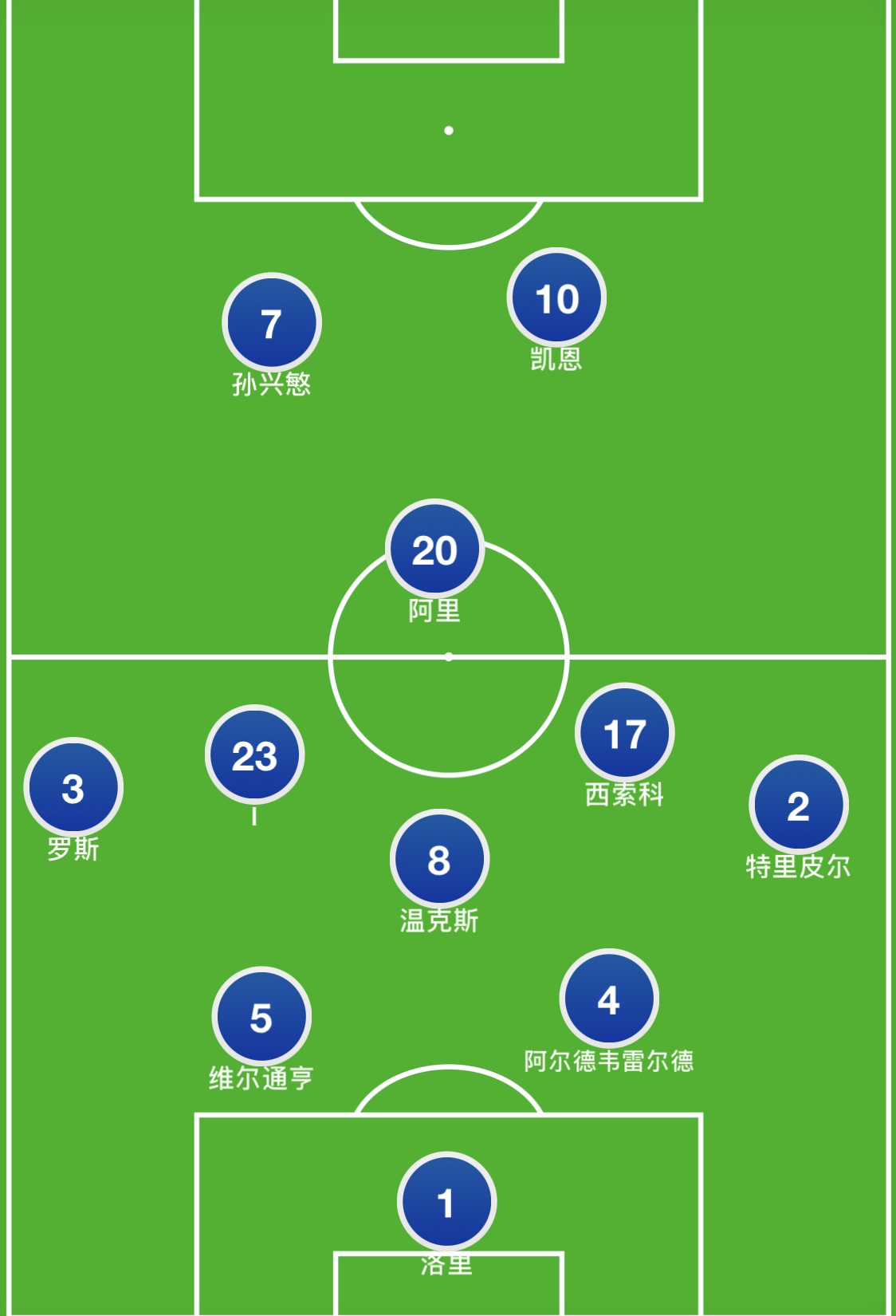 链式防守是什么意思,链式防守为什么被淘汰