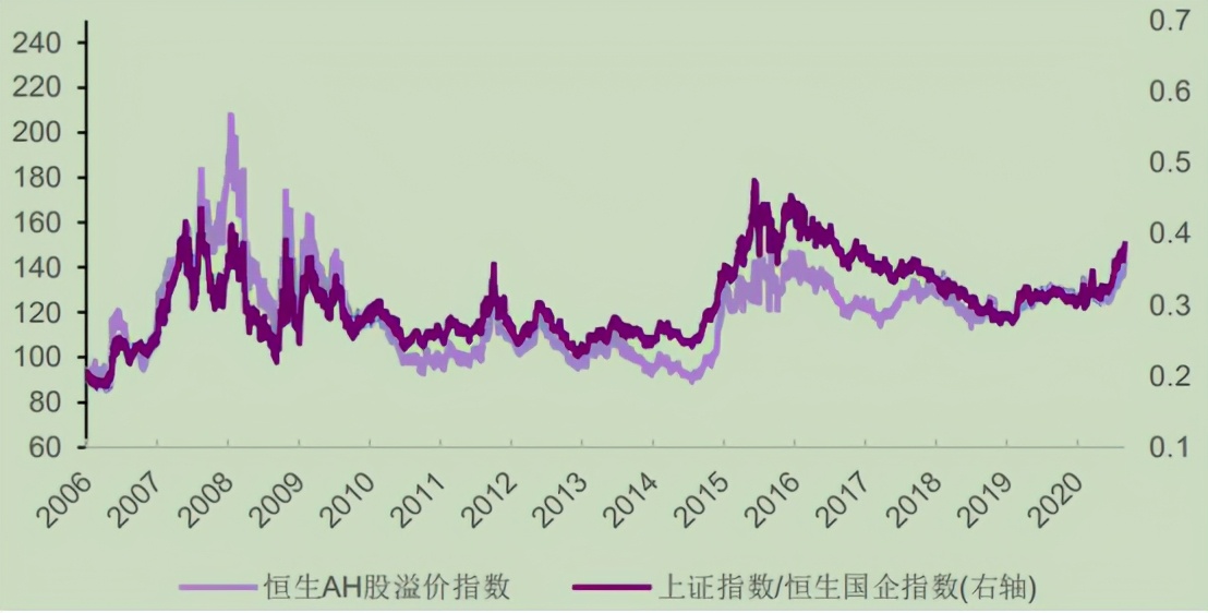 ah股溢价及港股投资分析,ah股的价差