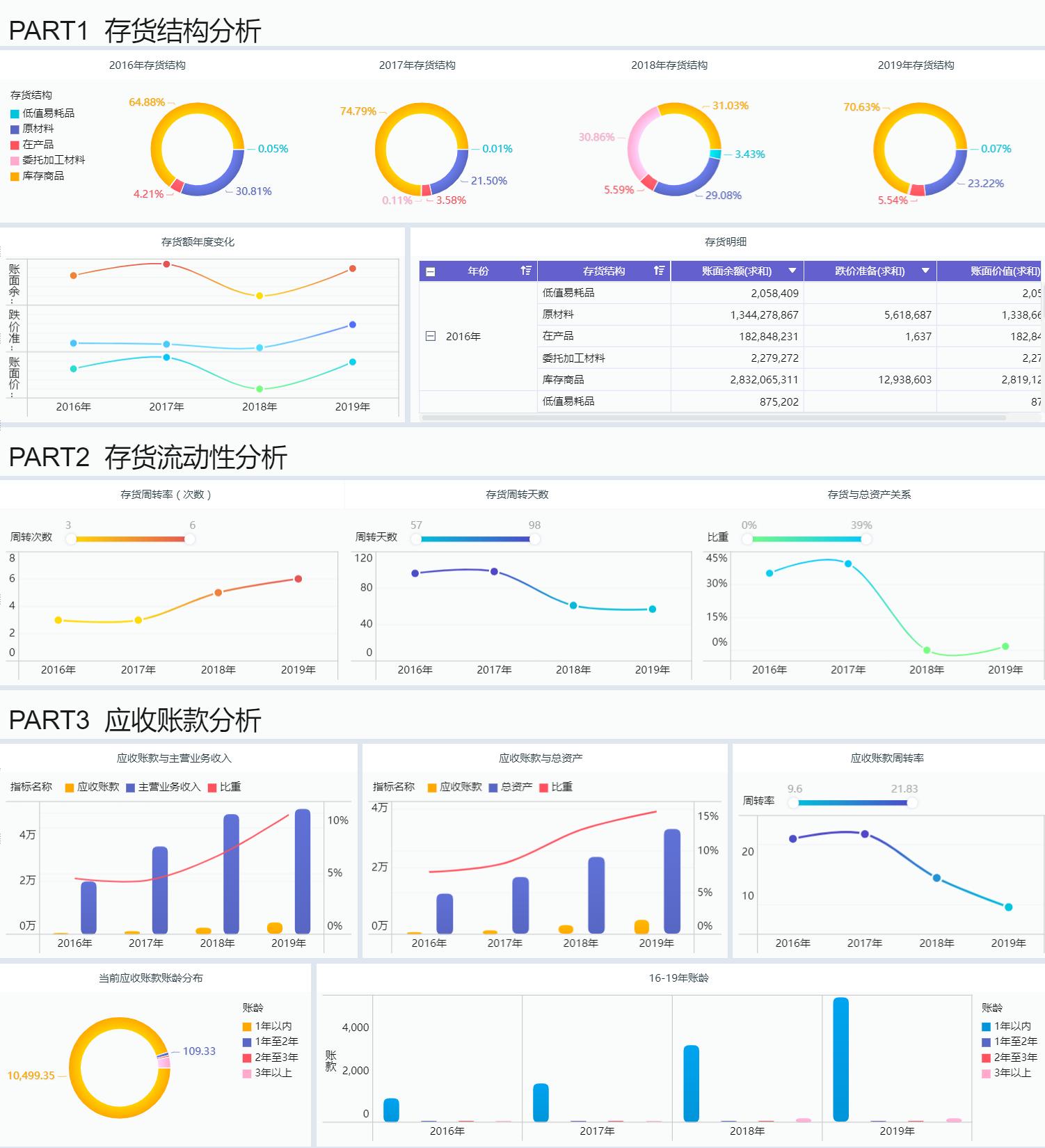 数据分析八大分析模型,数据分析六大实用模型