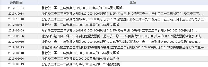融信38亿私募债最新消息,融信50亿债券现状