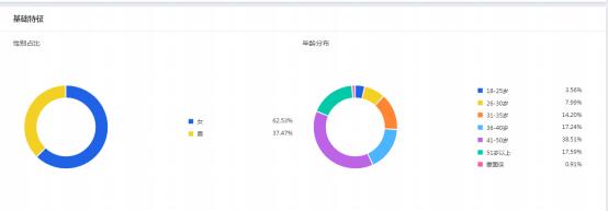 微淘如何引爆手淘流量,手淘微淘暴增
