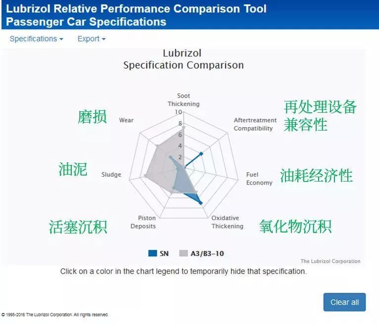机油换不好车会不会放炮,机油换得不好车子会抖动吗