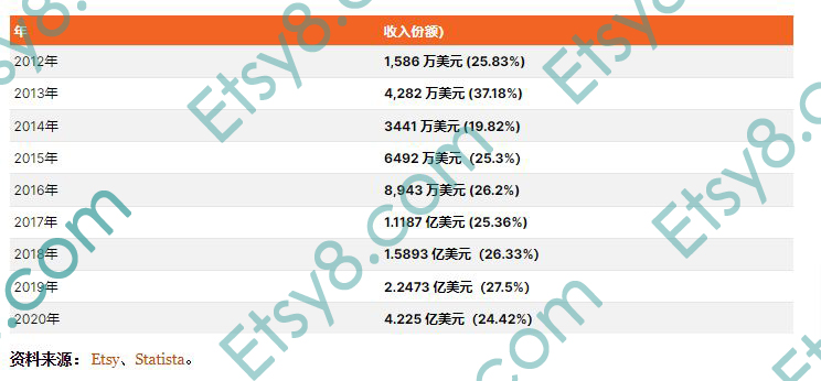 etsy注册指导,etsy注册地址填什么