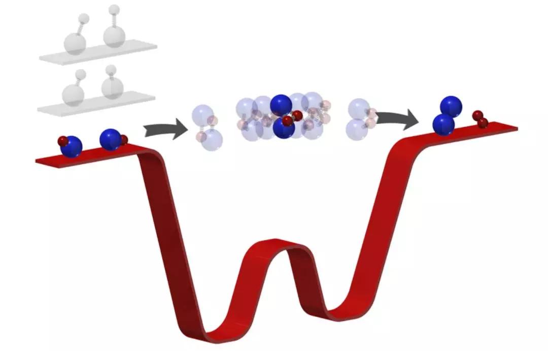 将化学反应变慢100万倍后，会看到什么？|赛先生
