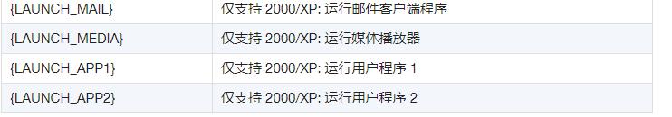 键盘的输入技巧,键盘输入方法