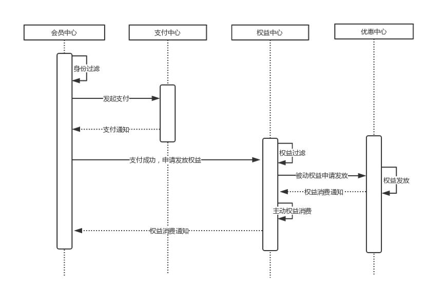 马蜂窝的运营模式和盈利模式,马蜂窝大数据架构详解