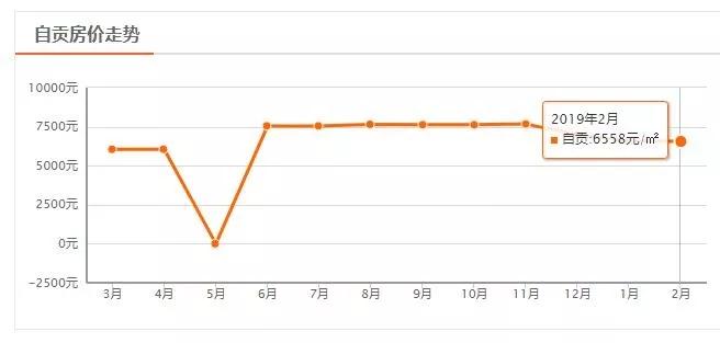 南充市区哪个区房价最便宜,四川二三线城市房价排名