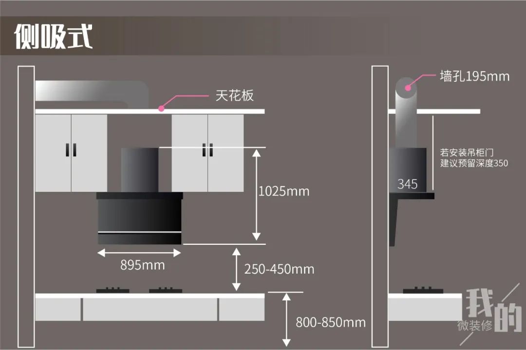 吸油烟机怎么挑,吸油烟机怎么选