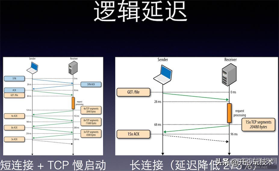 移动视频直播的优势,实时直播操作视频
