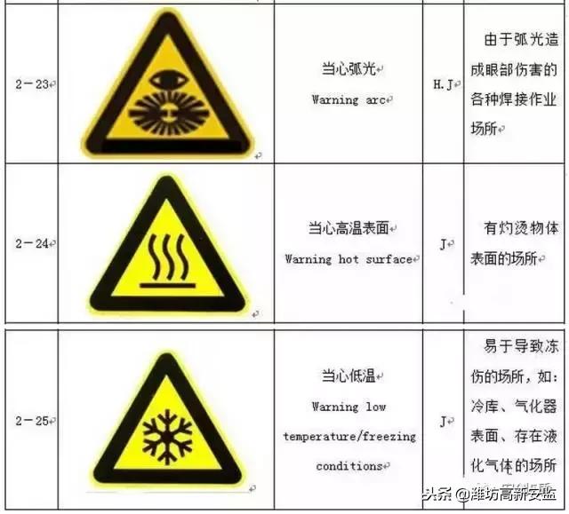 宸ュ巶杞﹂棿瀹夊叏鏍囧織,宸ュ巶瀹夊叏鏍囧織鍥剧墖澶у叏