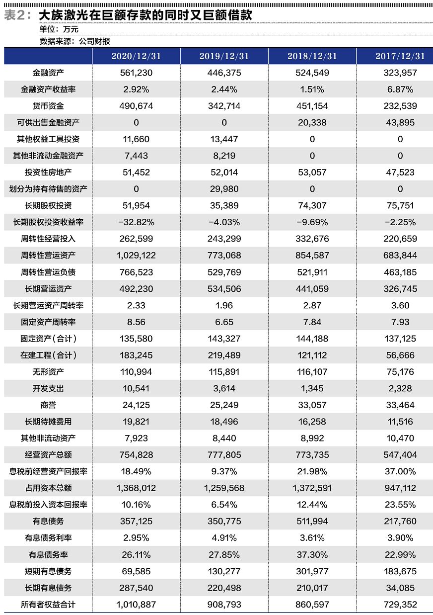 大族激光上市以来涨幅高的原因,大族激光被外资买光后股价如何