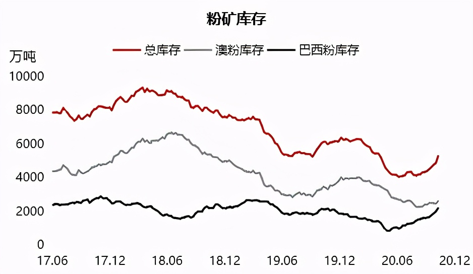 铁矿石偏强运行短期维持坚挺态势,铁矿石下跌逻辑