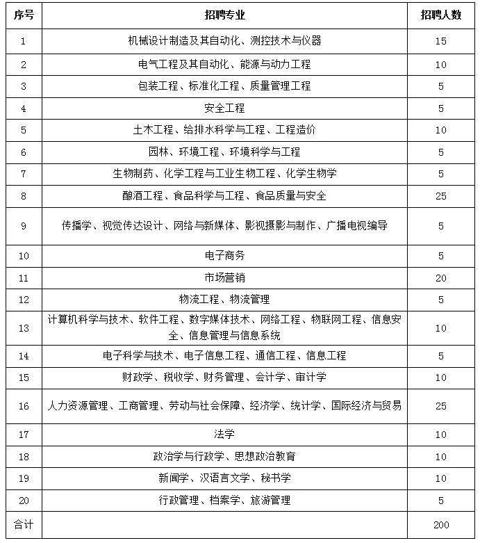 贵州茅台医院招40名医务人员,贵州茅台医院招工
