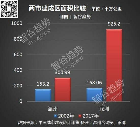 温州围海造地是谁提出来的,温州围海造田