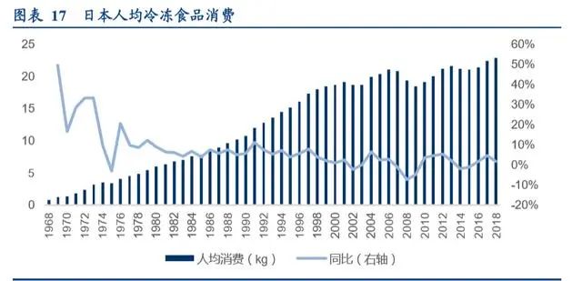 冷链生鲜行业的发展趋势,生鲜冷链行业发展趋势
