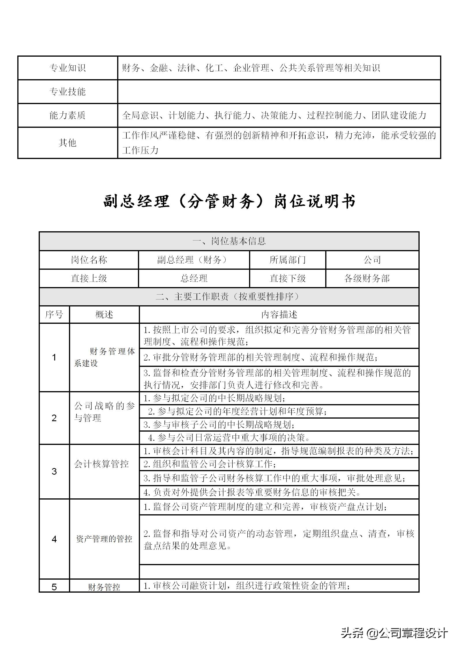 企业高管岗位责任制,公司六大高管岗位职责