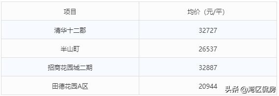 时隔4年！前山汇益百货旧改再启动！按1:1.1系数计算补偿