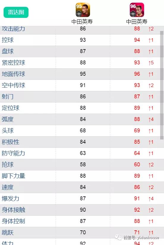 鍗$墝vs鍗$墖,鍗$墝pk鍗$墖