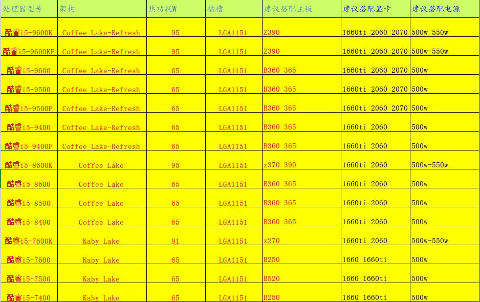 台式机cpu7nm,英特尔cpu选择