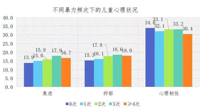 怎么控制对孩子发火,如何控制情绪打孩子